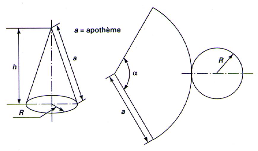 Calculer Le Rayon D Un Cone Le cône :calculs d' aire (surfacs) et volume